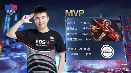 各国球队已 各国球队已